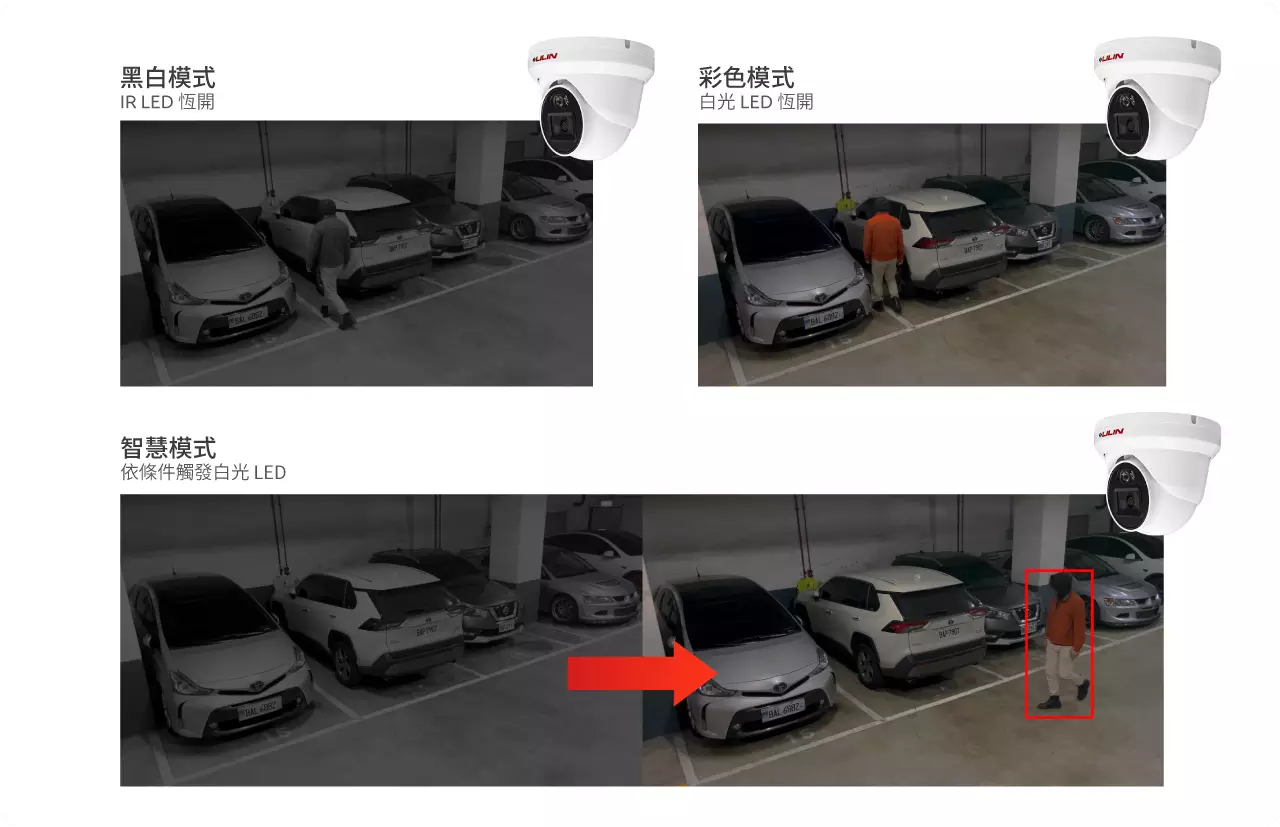 V1W LED 模式說明（橫式）