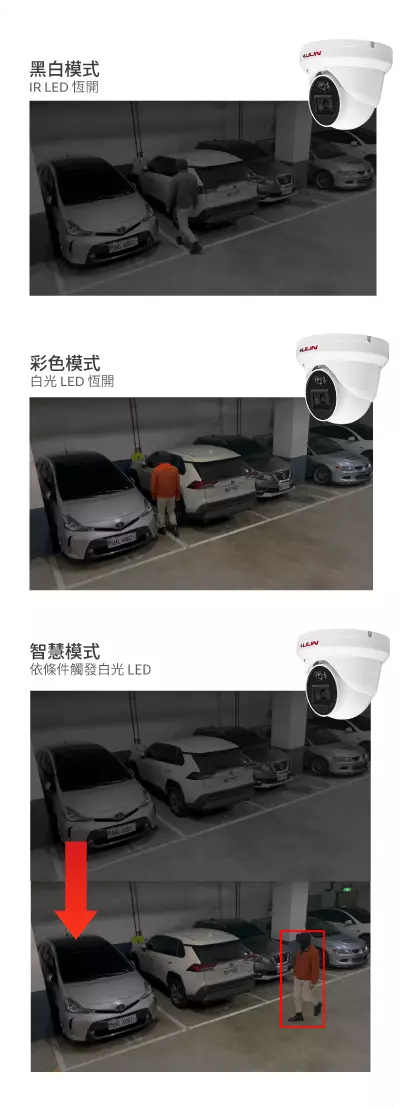 V1W LED 模式說明（直式）