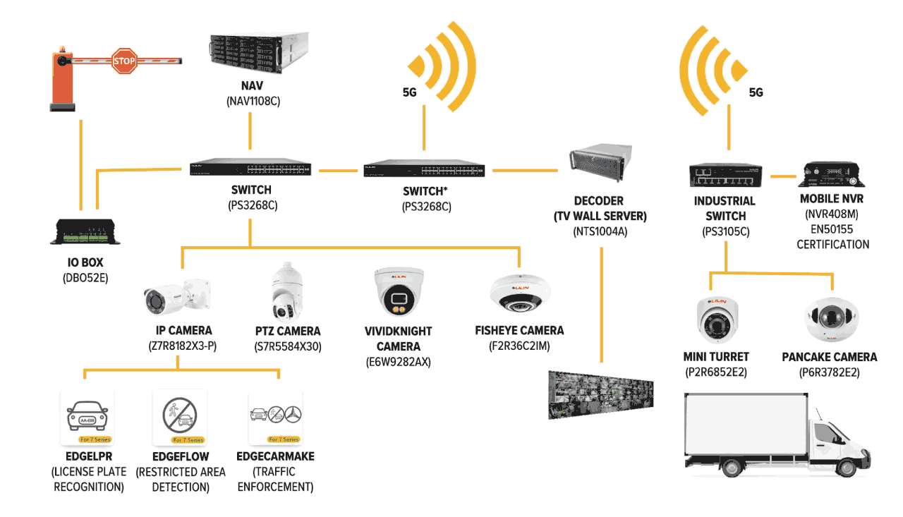 System Diagram