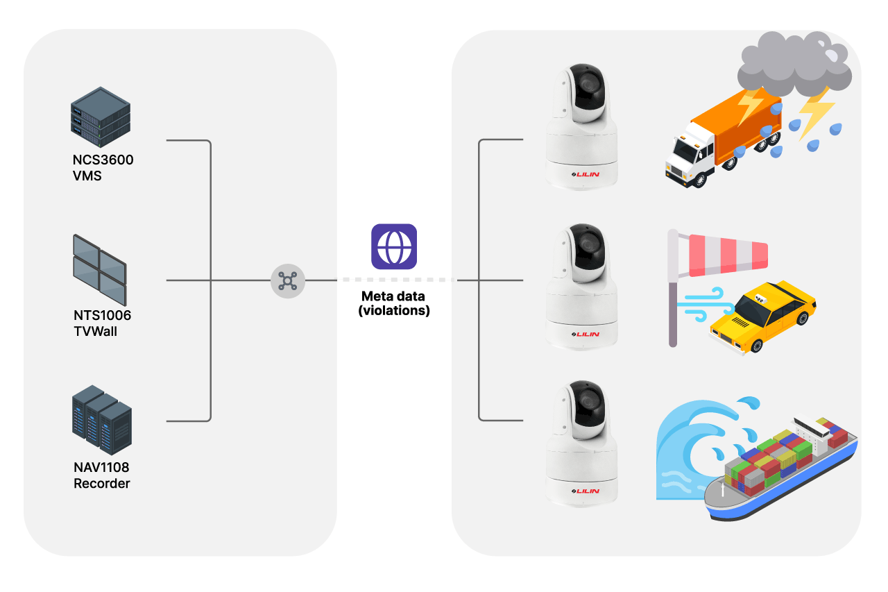 IMU Solution Overview
