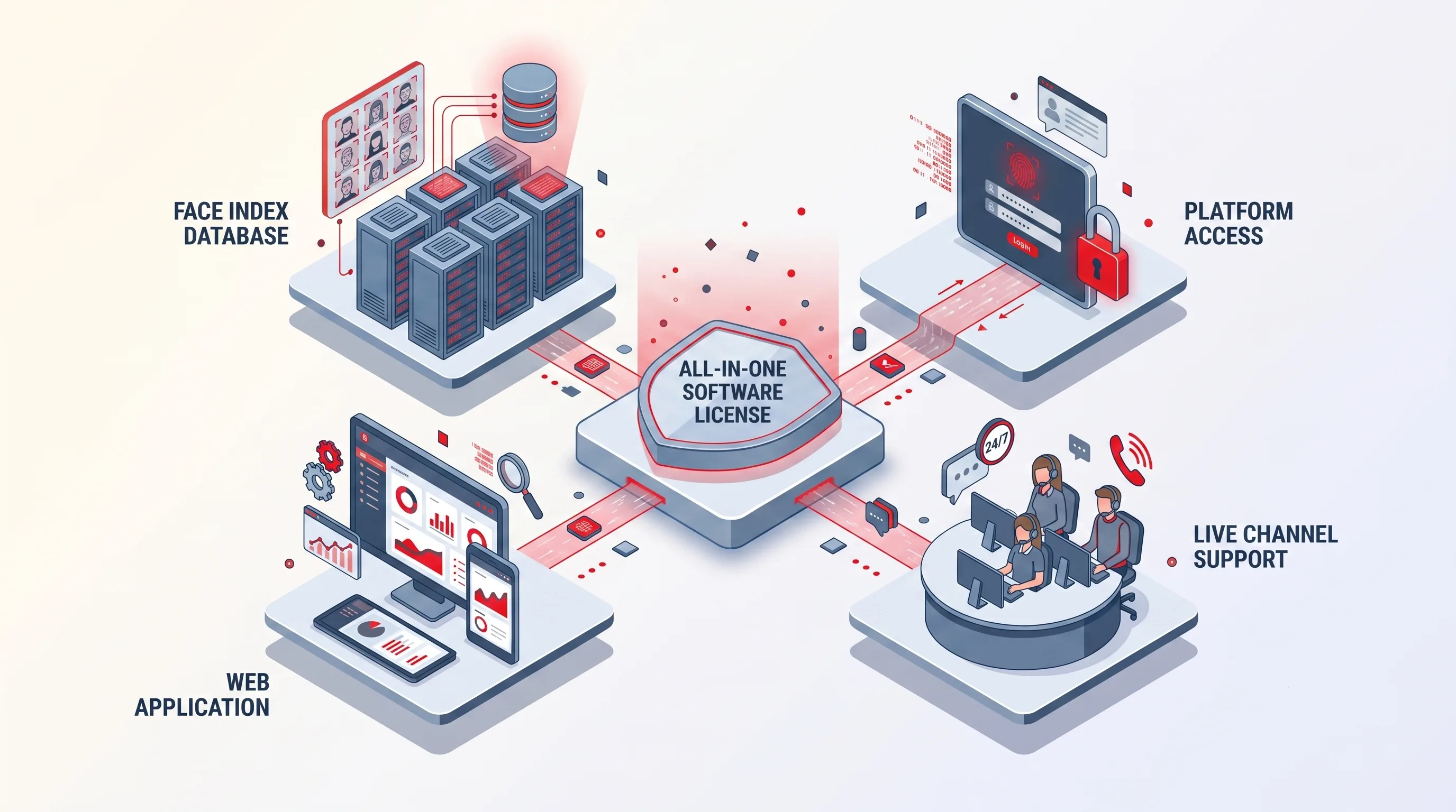 Simple Software Licensing